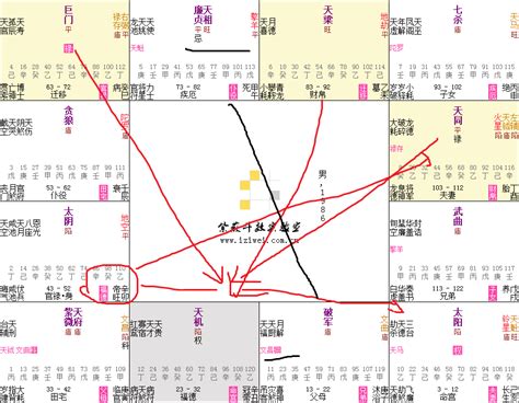 日月反背反成大局|太阳星在命宫详解3.1